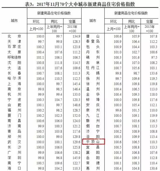 11月平顶山房价最新动态及市场走势分析，购房良机一览