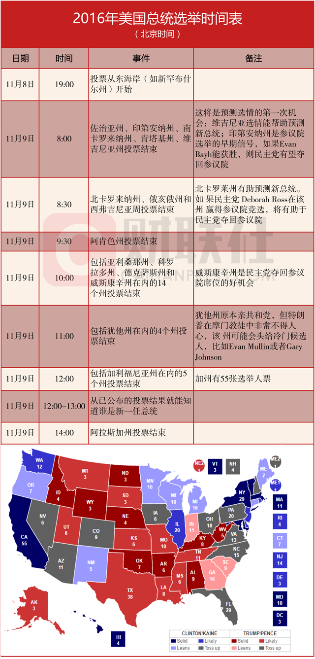 揭秘美国大选余音绕巷间，投票心跳与小店的独特风情（最新投票比数）