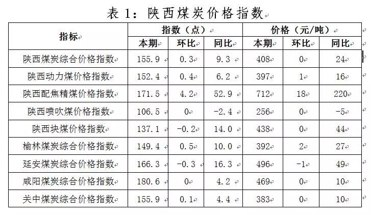 陕西煤炭最新价格动态与市场走势分析（11月6日更新）