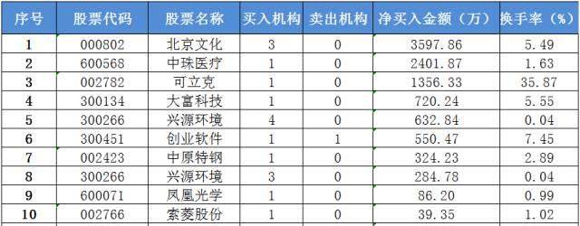 云烟 第136页