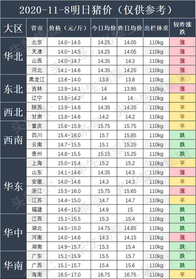 11月7日云南生猪价格行情分析及预测