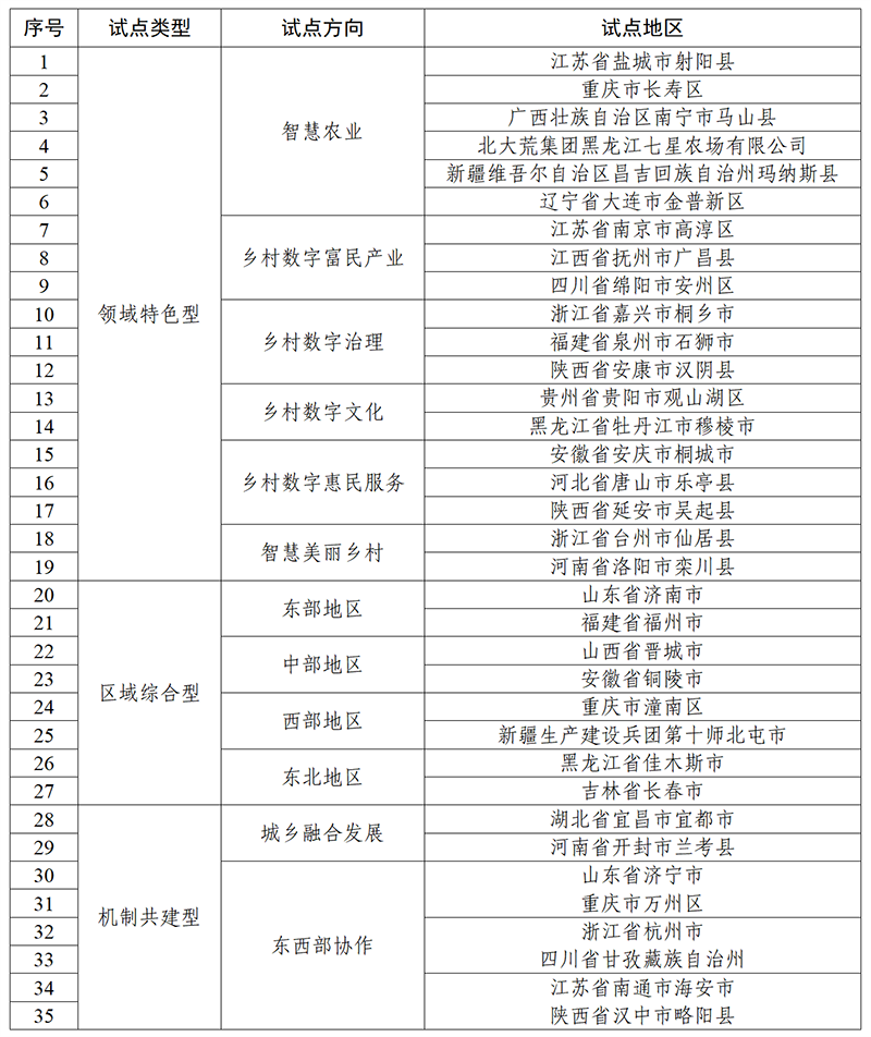 新澳门六会精准免费开奖,完美解答解释落实_用户制94.681