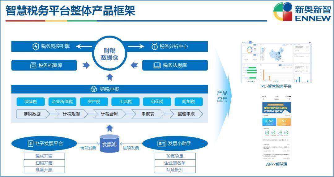 新奥资料免费精准,系统化验证数据分析_YP版75.209