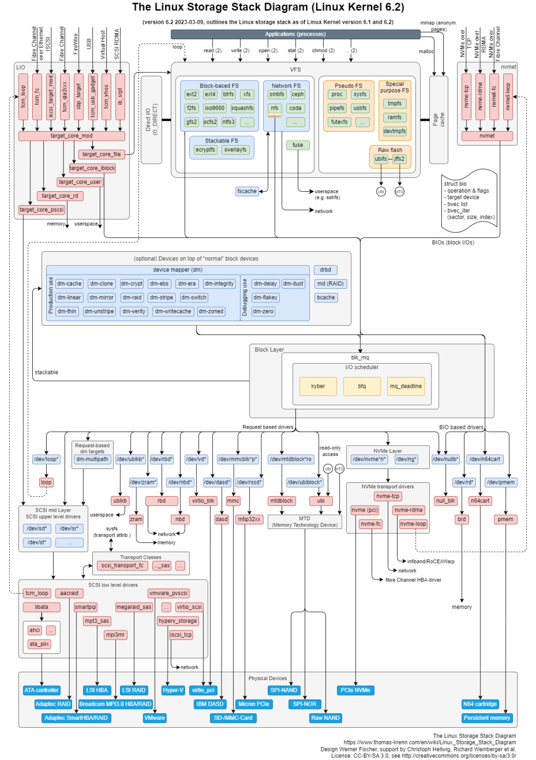 香港挂牌香港资料,效能解答解释落实_Linux67.396