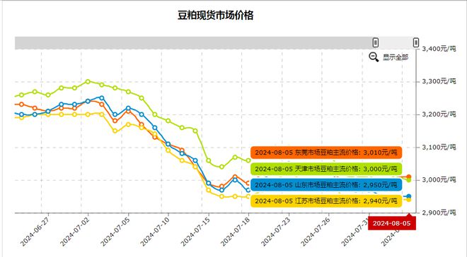 大豆最新价格走势揭秘，励志故事与超越变化的背后