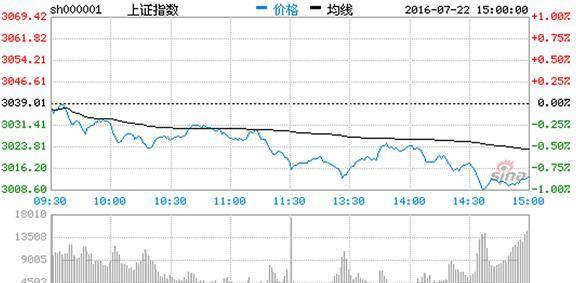 揭秘股市风云，最新股票走势预测及市场深度解读（11月7日）