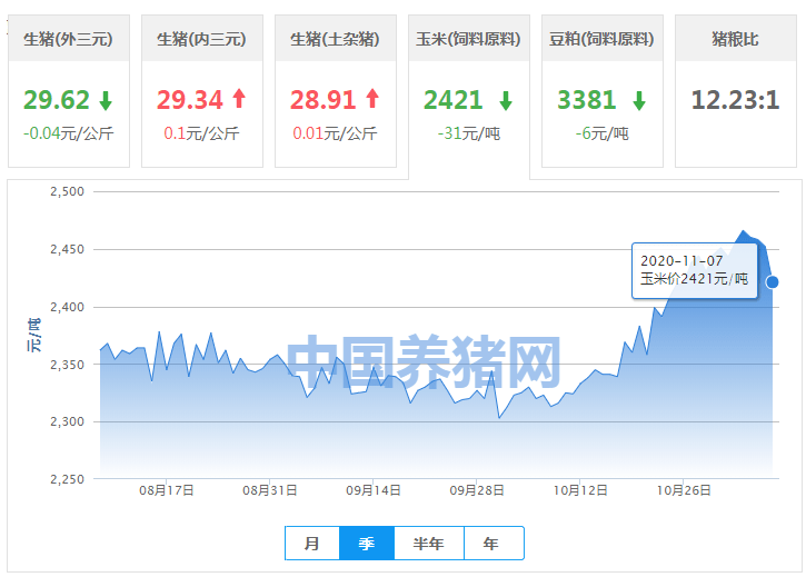 森久 第130页