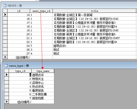 admin 第135页