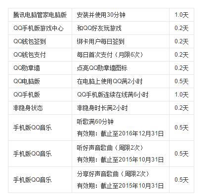 初遇在故事开头 第131页