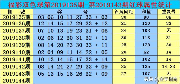 白小姐三期10码必开一期,经典解答解释落实_旗舰版75.590