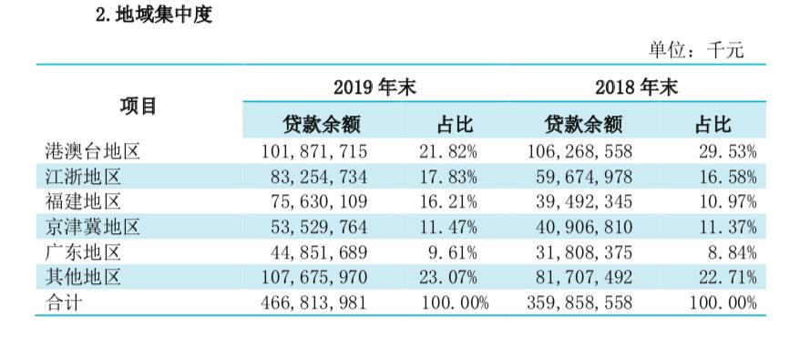 新澳门六开奖结果记录,视察解答解释落实_银行款1.469