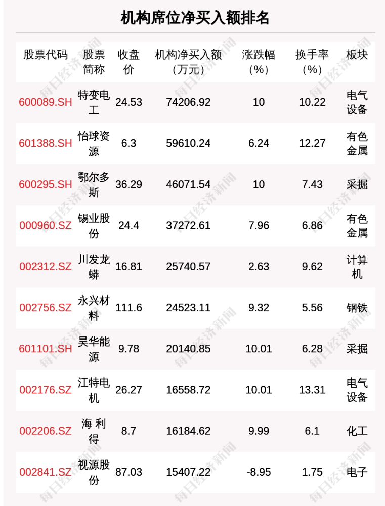 最准3肖三码必中特,最新解答解释落实_SE版53.551