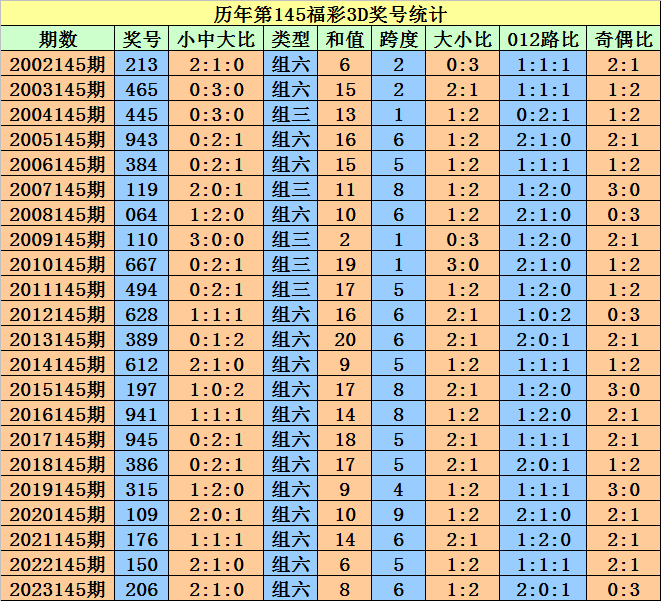 奥门天天开奖码结果2024澳门开奖记录4月9日,实地数据验证策略_对抗款22.163