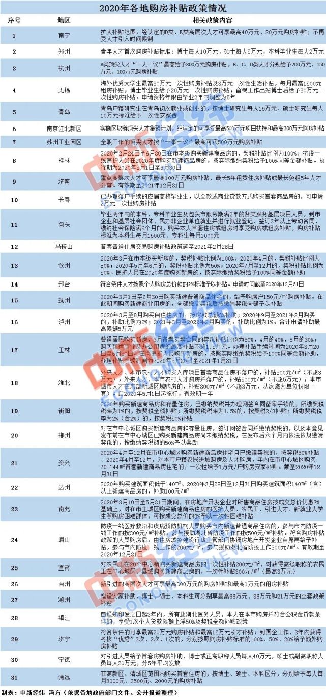 湖北最新补贴政策解读，要点一览（11月8日）