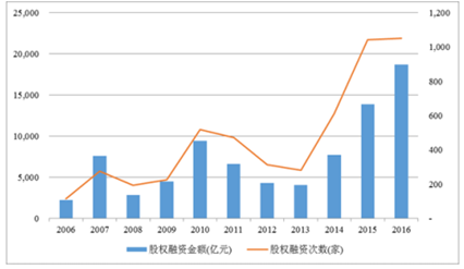 2024香港今晚开奖号码,实地数据评估方案_投资款91.198