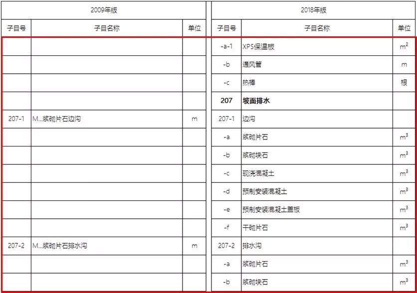 云烟 第126页