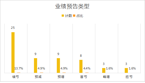 4949澳门彩开奖结果发现,精细化解析策略探讨_领航型15.519