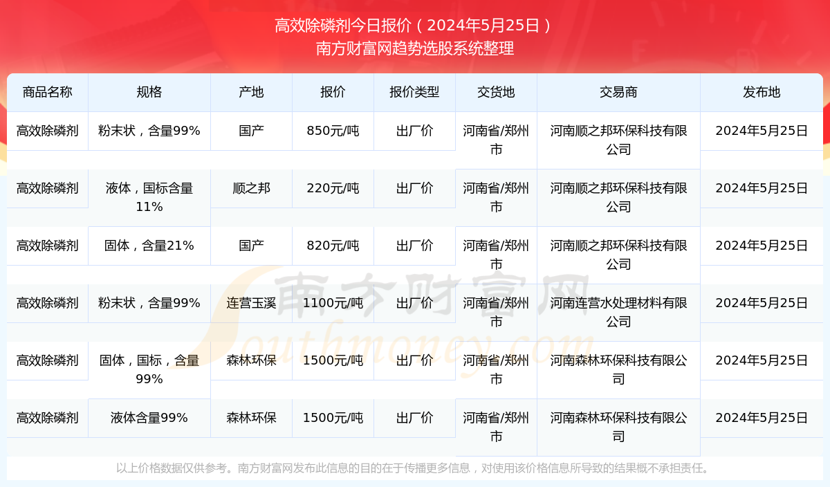 初遇在故事开头 第124页