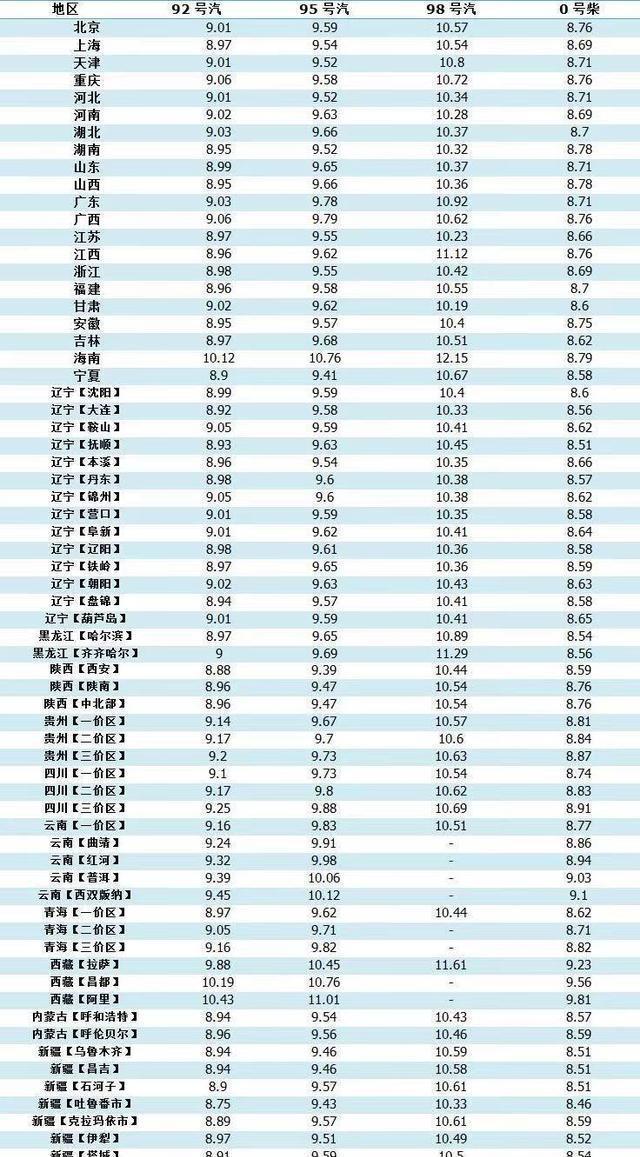 油价调整最新消息下的操作指南，如何应对油价波动与调整