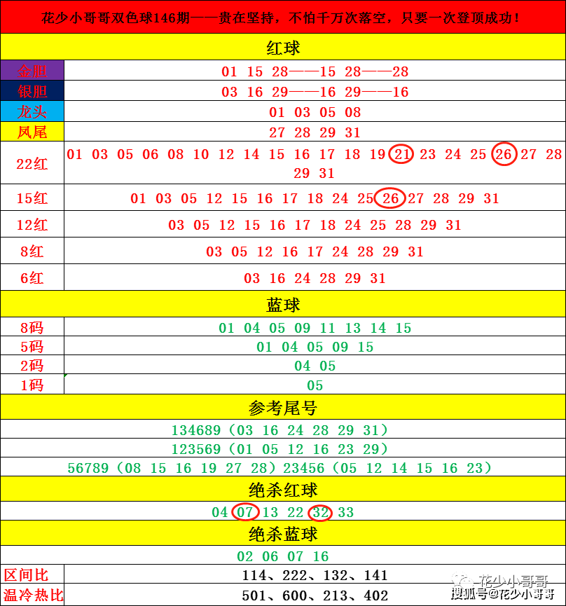 初遇在故事开头 第123页