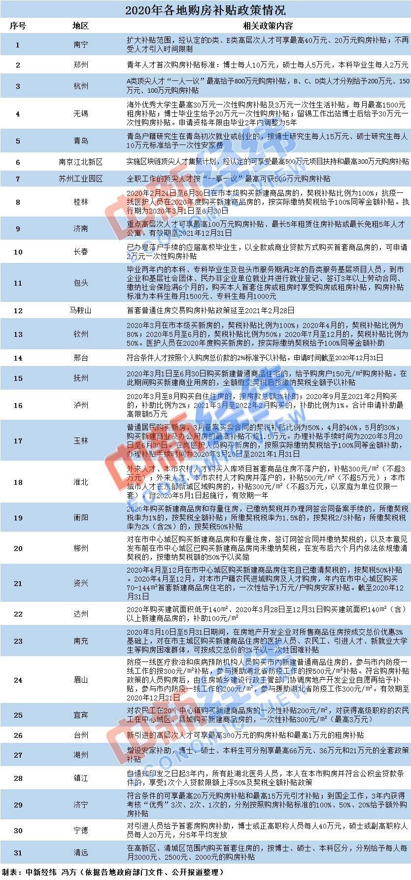 揭秘济南落户新政策，最新规定及解读（11月8日实施）