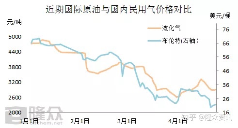 液化气市场深度解析，最新价格查询（液化气今日行情，最新报价）