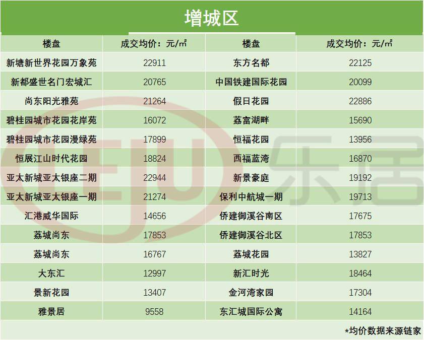 11月8日固安最新房价走势及新动态，温馨探房之旅