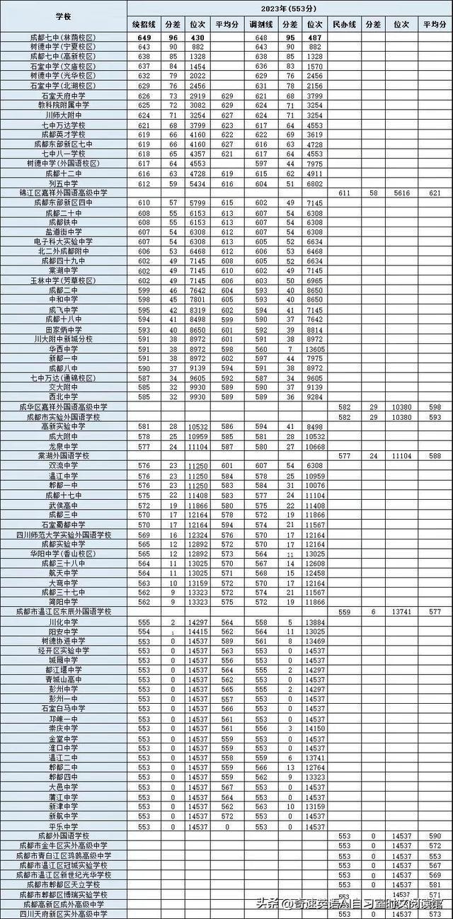 回眸最初 第120页