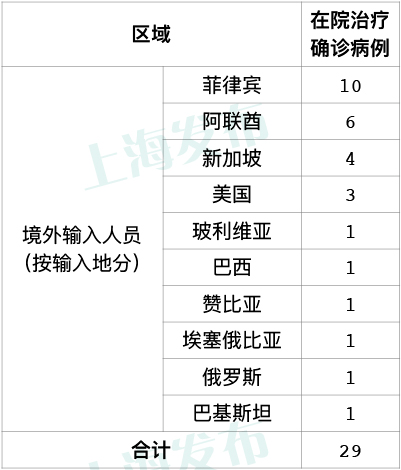 11月8日上海疫情最新情况全面评测与深度介绍