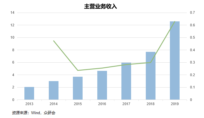 2024香港正版资料免费大全精准,飞速解答解释落实_模块型35.462