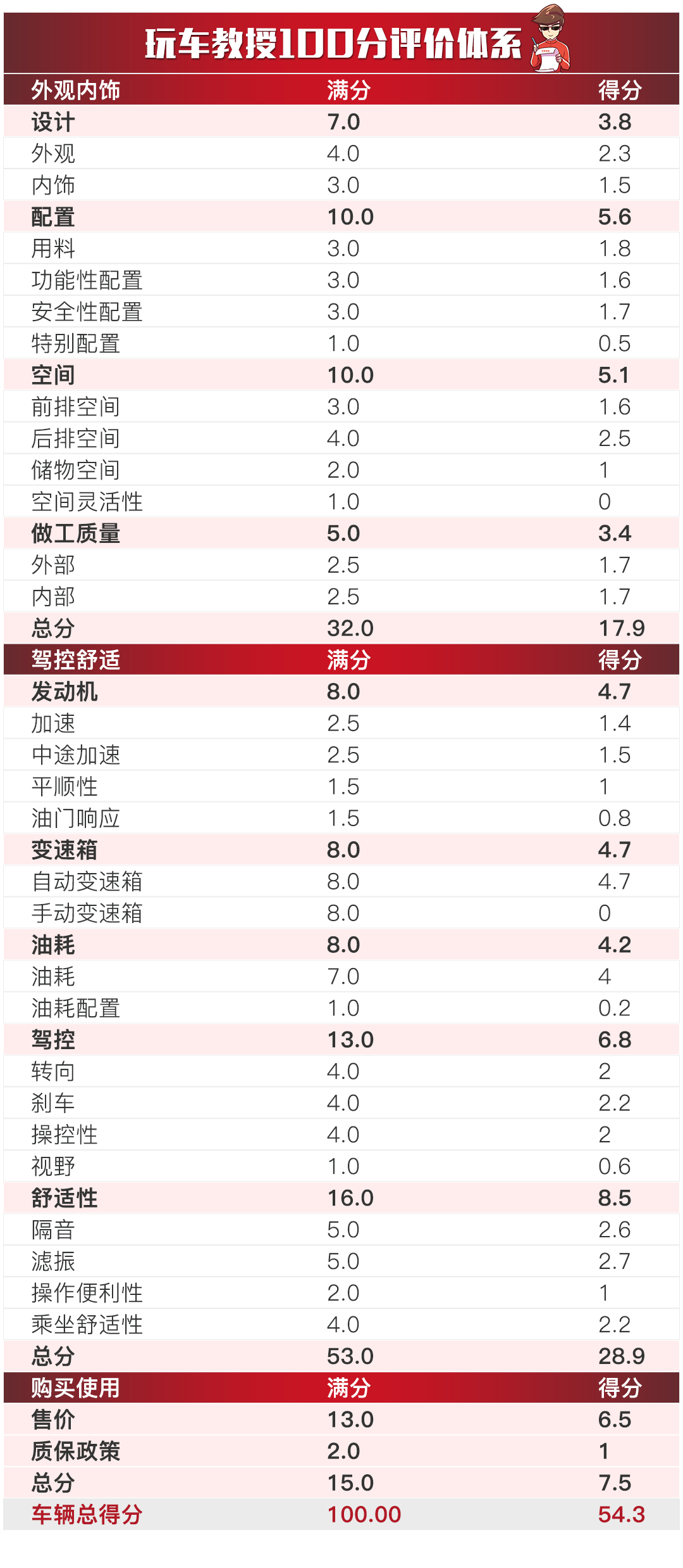 新澳天天开奖资料大全三中三香港,精确策略解答分析解释_匹配型6.345