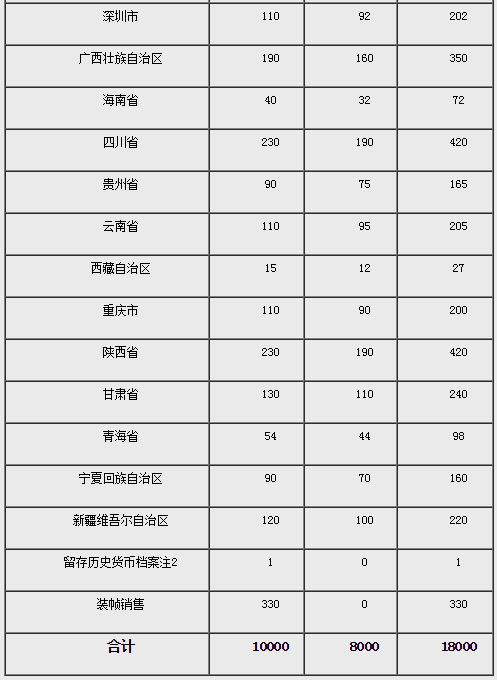 新澳天天开奖资料大全038期结果查询表,未来解答解释定义_发行版13.876