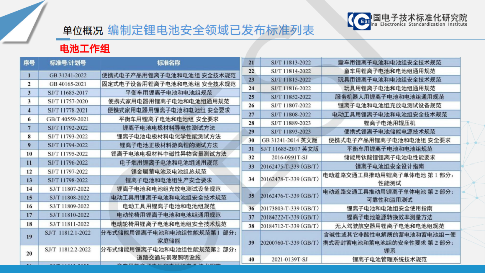 森久 第119页