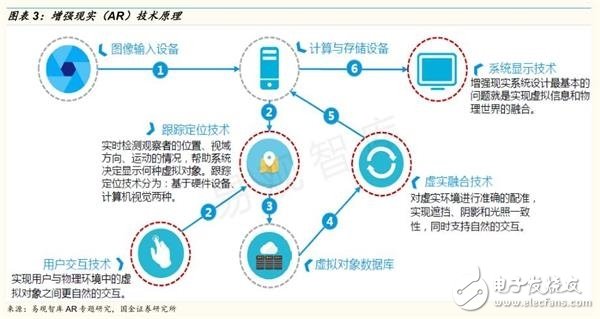 云烟 第122页