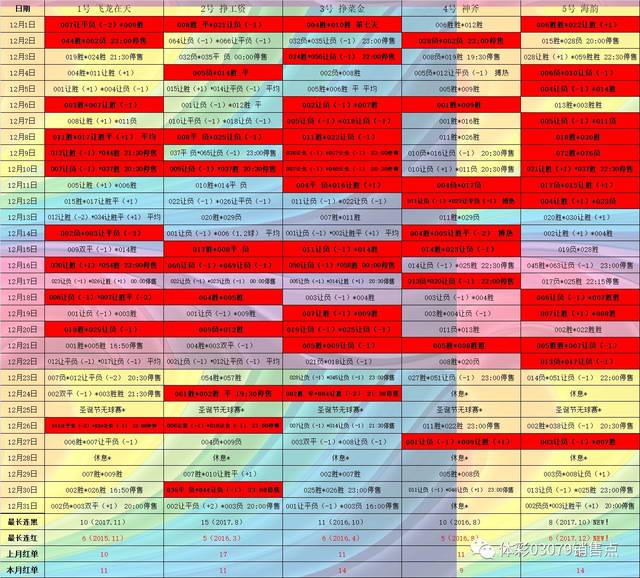 2023年澳门特马今晚开码,专家解析解答解释策略_专属款97.560