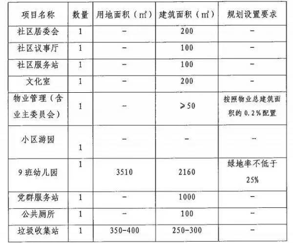 广纸地块最新规划详解，特性、体验、竞品对比及用户群体分析评测报告出炉！