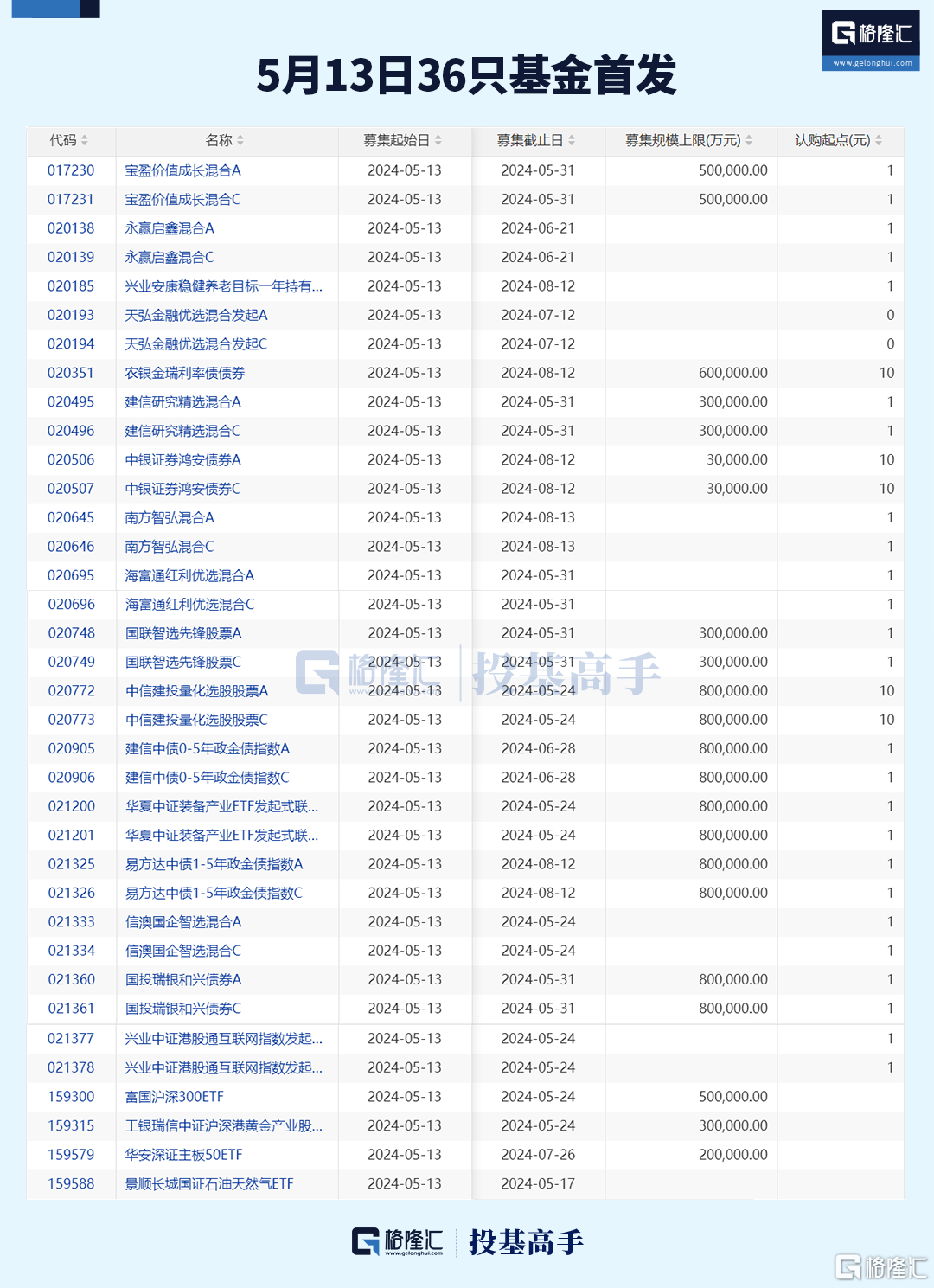 初告白 第120页