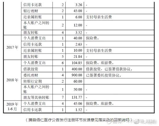 云烟 第121页