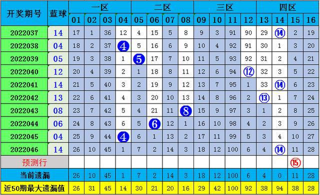 揭秘双色球风云，11月8日双色球最新推荐及历史背景深度剖析