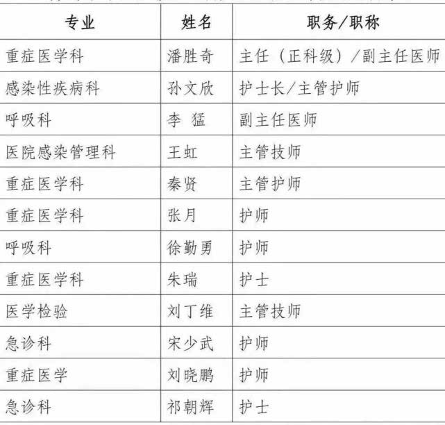 初告白 第118页