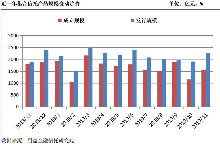 信托融资详解，步骤指南与最新动态（初学者与进阶用户必备知识）