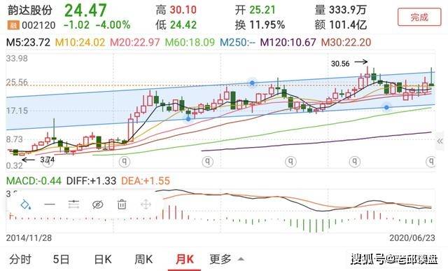 韵达股份最新动态解析报告（11月8日版），深度探讨公司最新信息