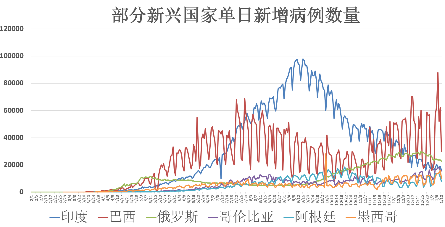 全球疫情动态深度解读，最新疫情分析与要点解读（11月8日）