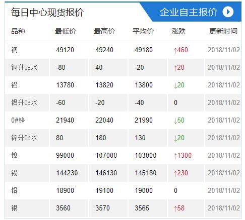 揭秘金属市场风云，最新报价背后的故事——金色交易风云（11月8日）