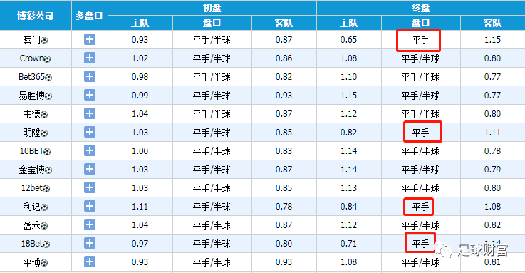 新澳天天彩免费资料49,状况评估解析_掌中版FDN100.15