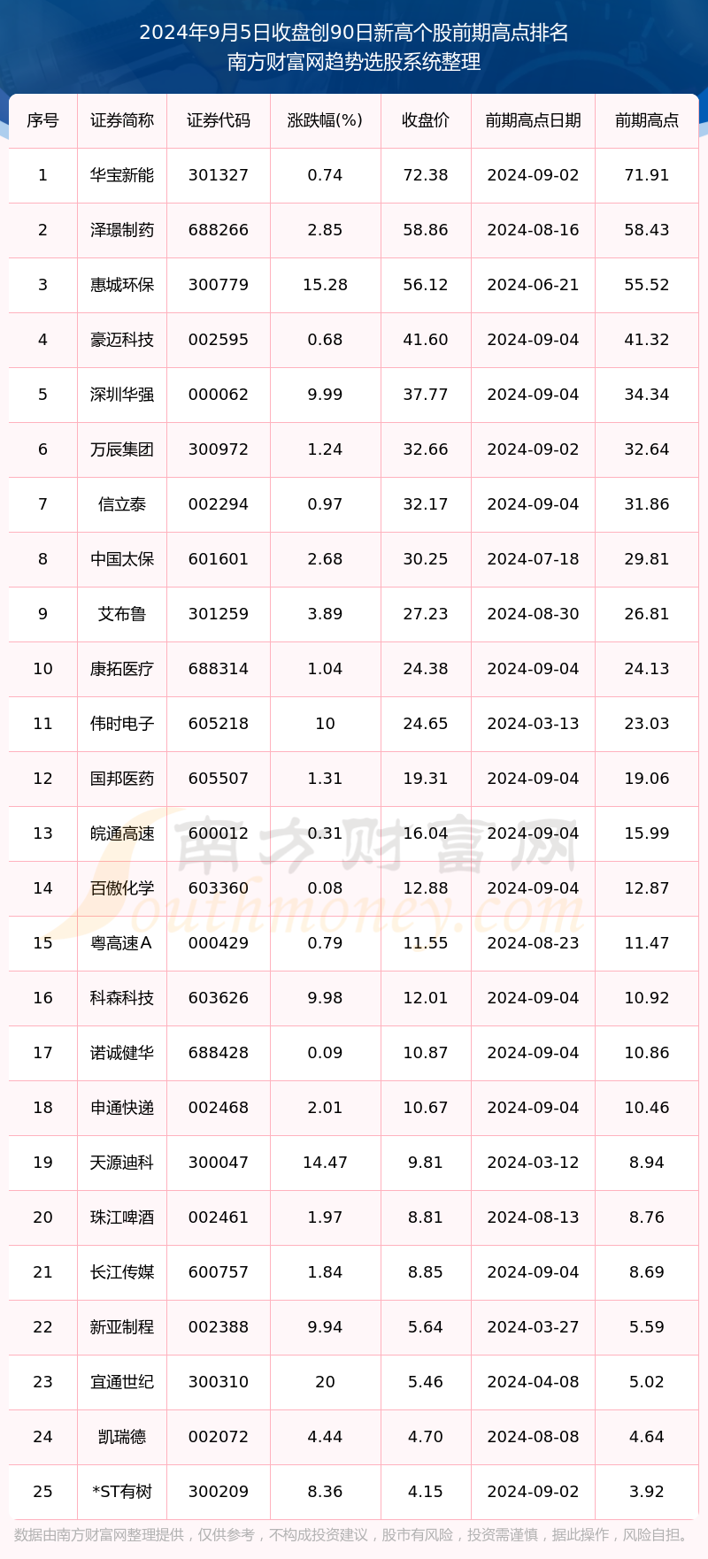 2024年新澳门开奖结果查询,安全策略评估_简便版25.88