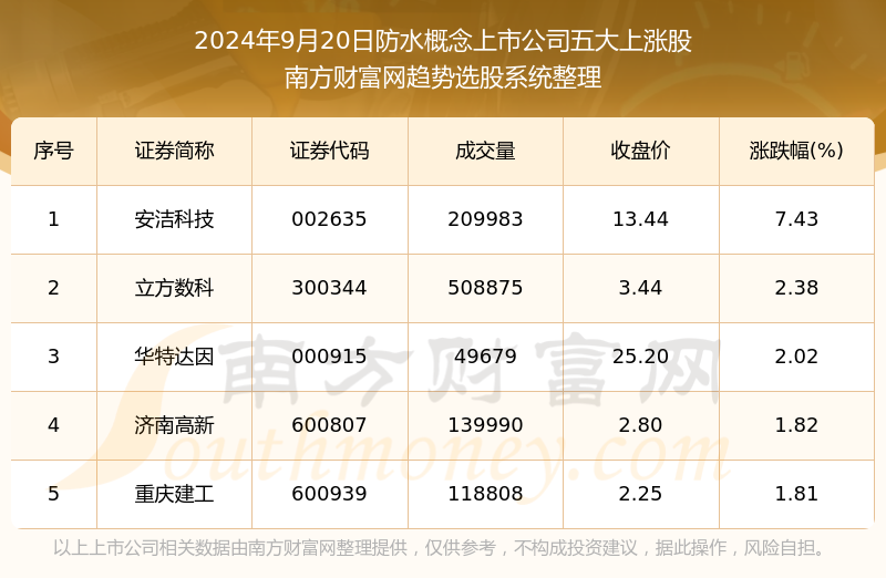 2024全年資料免費大全,最新正品解答定义_投资版LUJ927.62