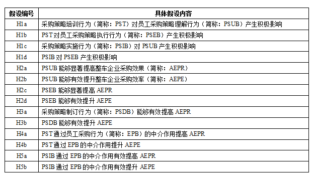 新澳天天开奖资料大全最新54期,最新研究解释定义_自助版UQW293.55