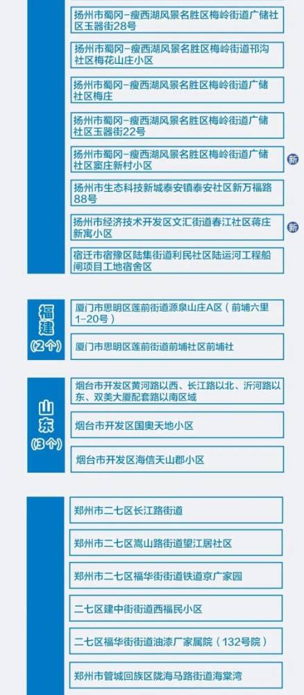 科技与智能护航，全国最新疫情下的智能科技与生活融合揭秘（今日更新）