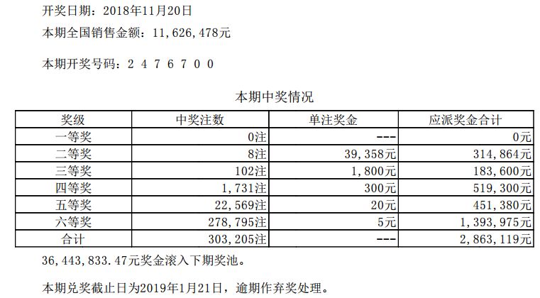 新澳门彩历史开奖记录走势图香港,规则最新定义_预言版JCW795.17